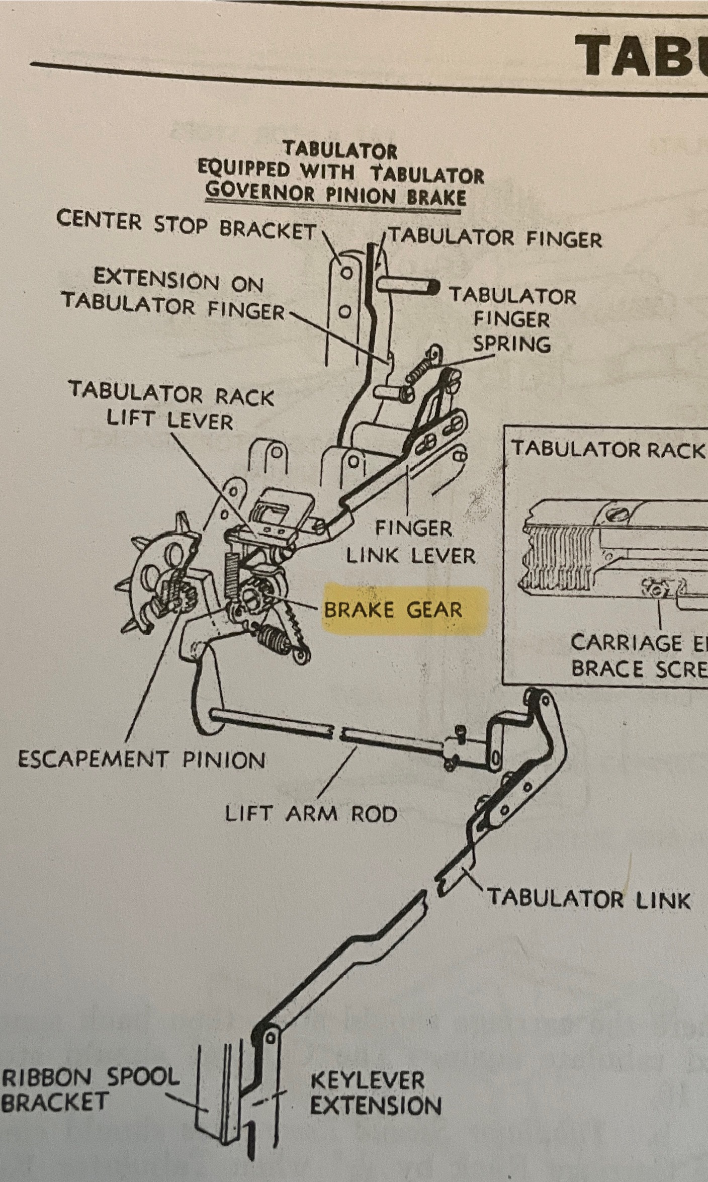 tabulator in Royal standard typewriters
