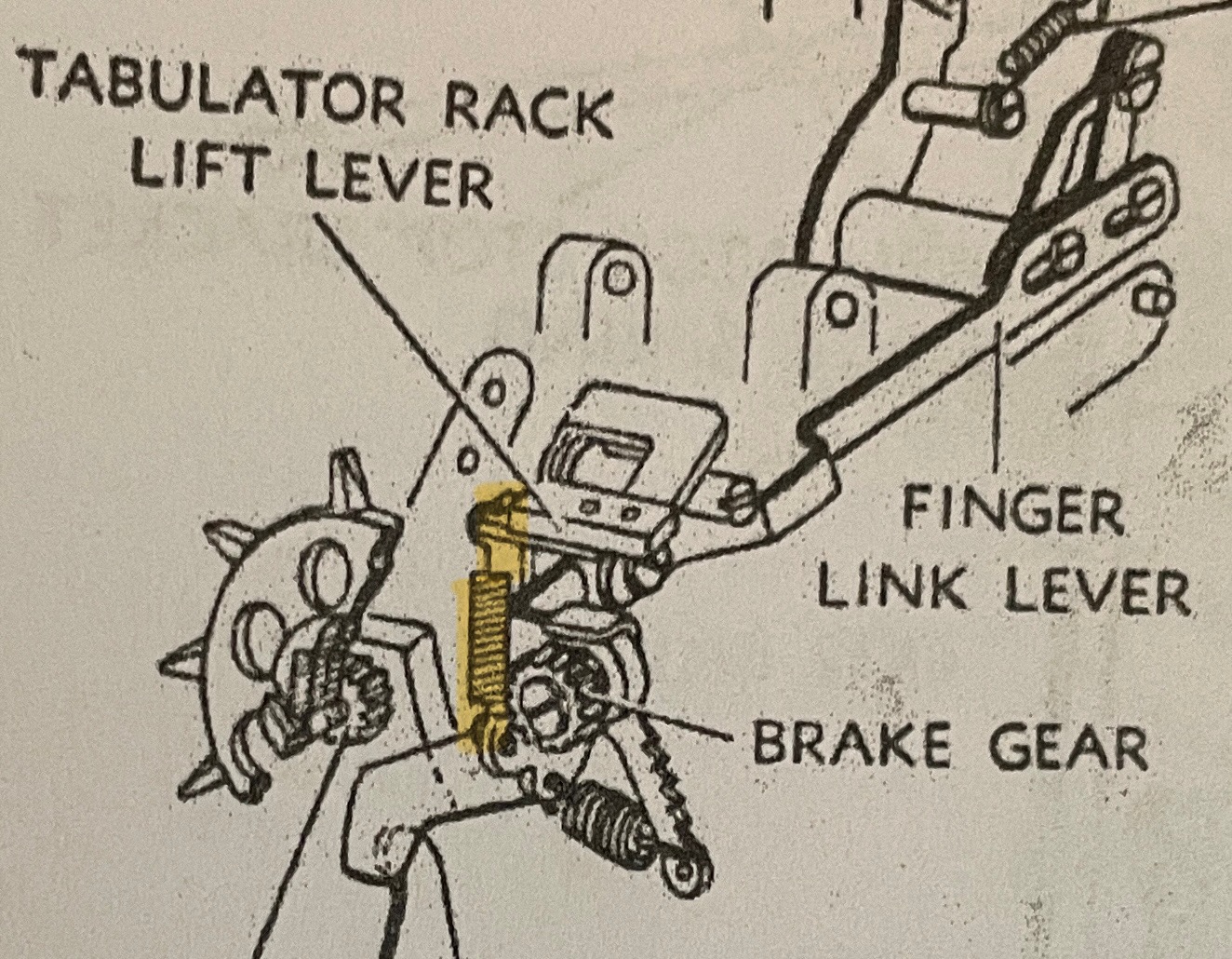 spring on tabulator brake assembly