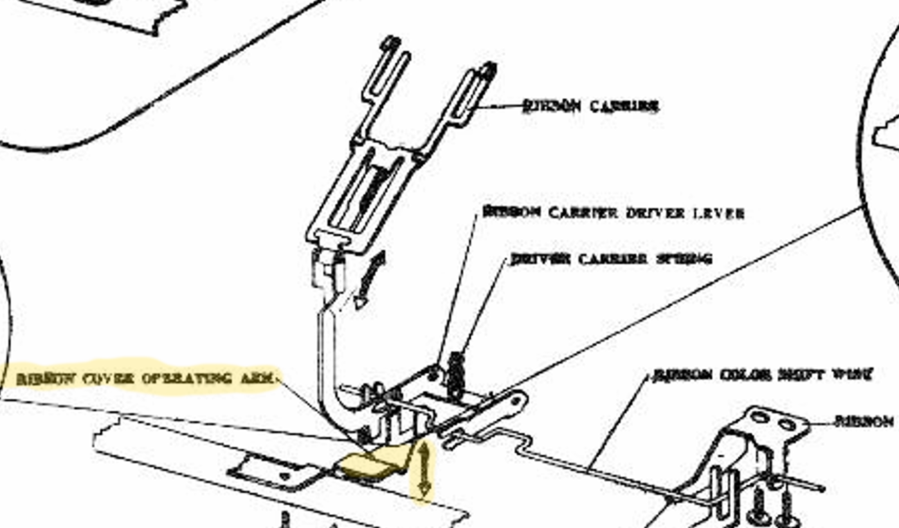 Typewriter Repair Bible section on bichrome of Remington portable