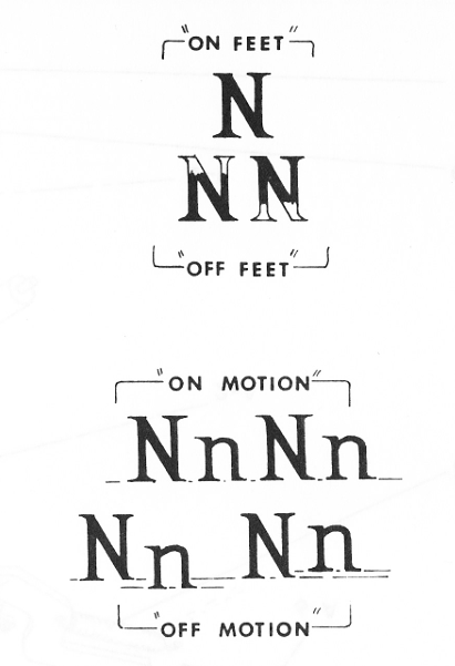If I did need to adjust to put machine on feet on motion, I had the Operation OOPRAP manual 1973-SCM-6YC-Series_SVC-2.pdf